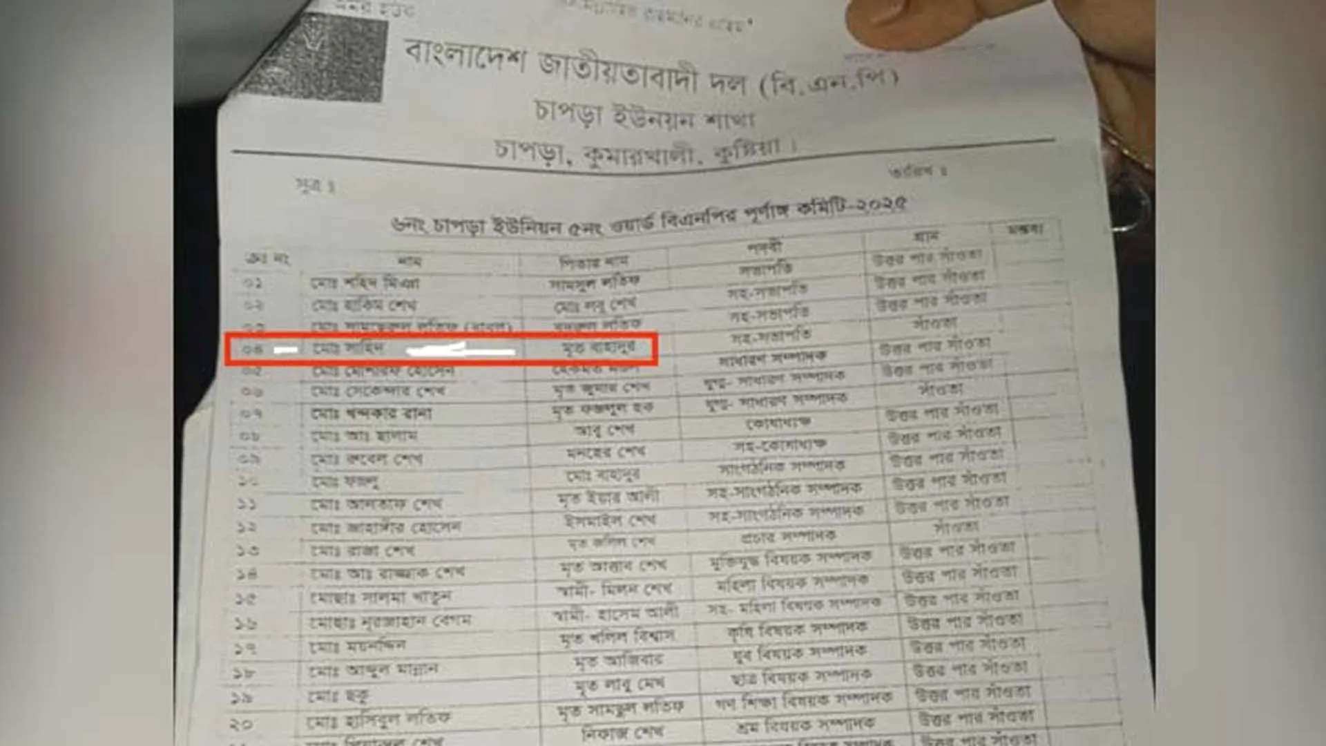 বিএনপির কমিটিতে সহসভাপতি পদ পেলেন মৃত ব্যক্তি
